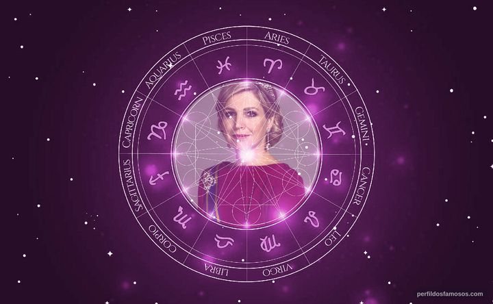 Imagem representando o mapa astral de Máxima Zorreguieta