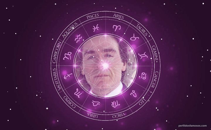 Imagem representando o mapa astral de Maximianno Cobra