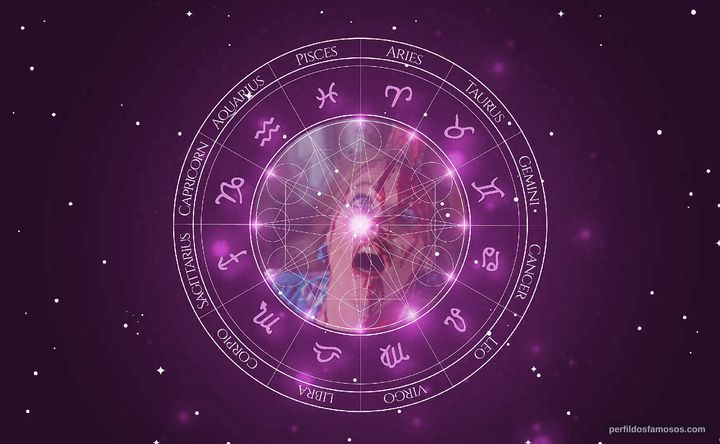 Imagem representando o mapa astral de May Heatherly