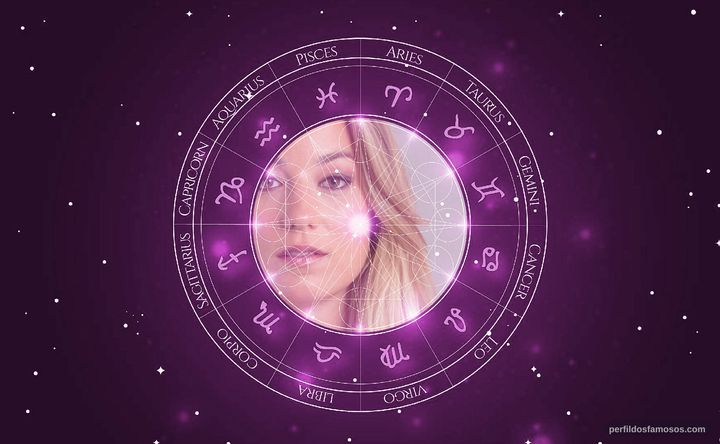 Imagem representando o mapa astral de Maya Booth