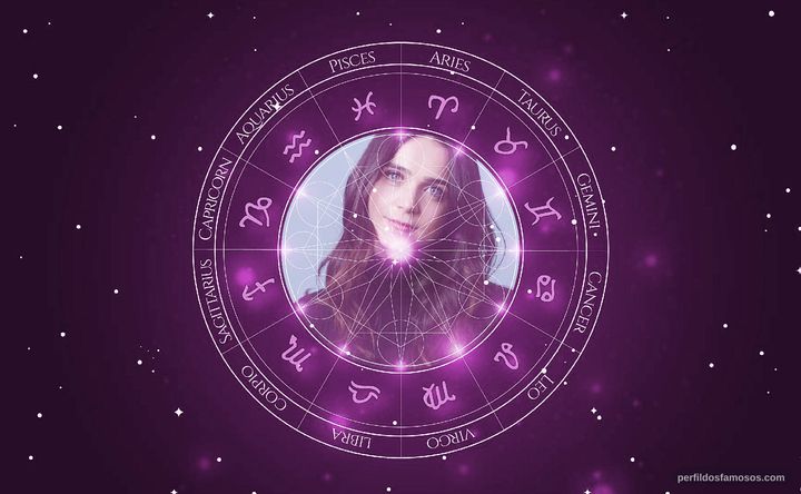 Imagem representando o mapa astral de Maya Kazan