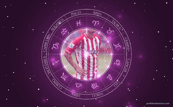 Imagem representando o mapa astral de Maya Yoshida