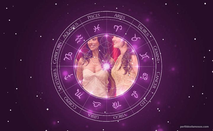 Imagem representando o mapa astral de Maya Zapata