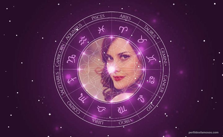 Imagem representando o mapa astral de Mayana Moura