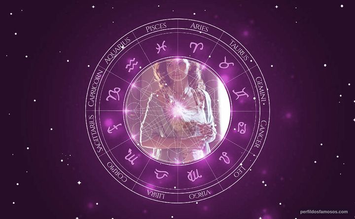 Imagem representando o mapa astral de Mayana Neiva