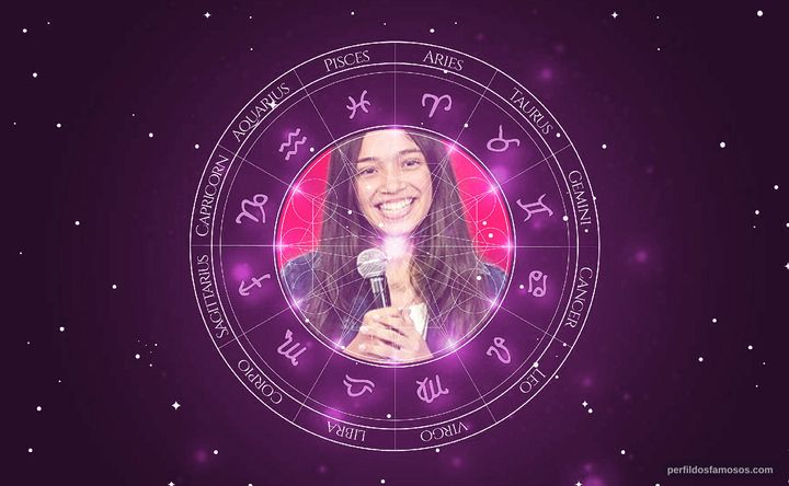 Imagem representando o mapa astral de Mayara Cavalcante