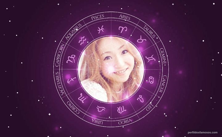 Imagem representando o mapa astral de Mayumi Izuka