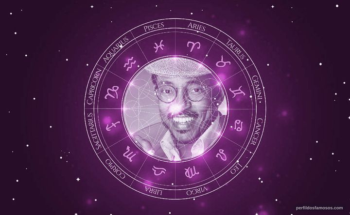 Imagem representando o mapa astral de Mayuto Correa