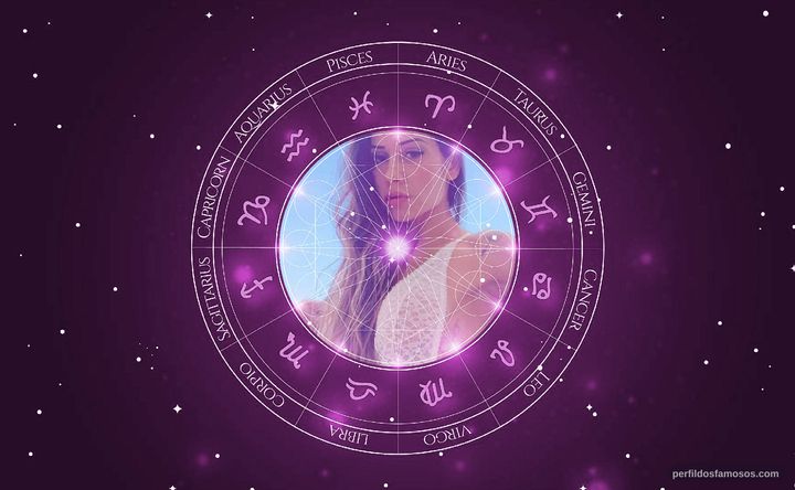 Imagem representando o mapa astral de Maíra Cardi