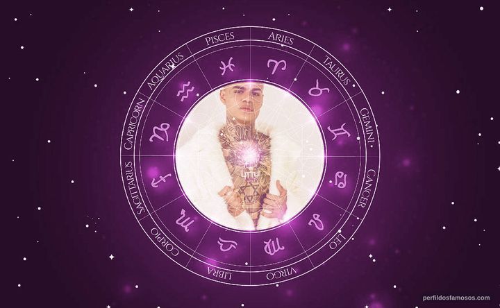 Imagem representando o mapa astral de MC Cabelinho