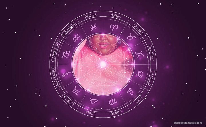 Imagem representando o mapa astral de MC Carol