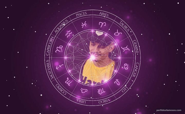 Imagem representando o mapa astral de Mc Dccem