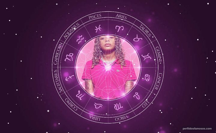 Imagem representando o mapa astral de MC Dricka