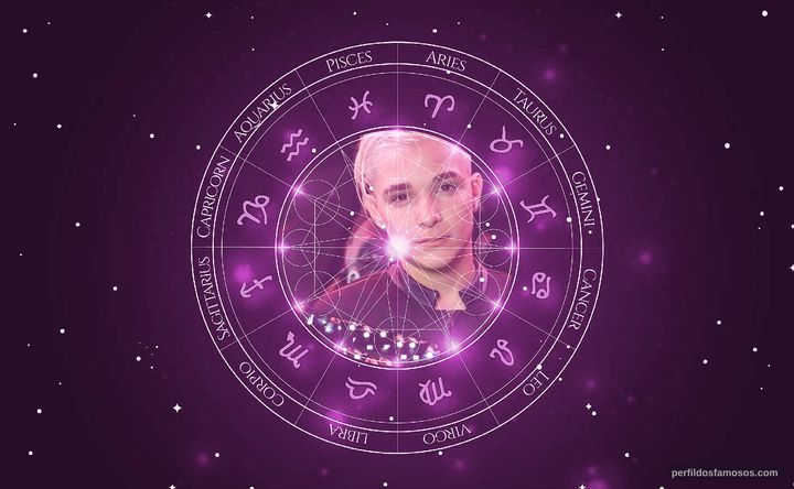 Imagem representando o mapa astral de MC Gui