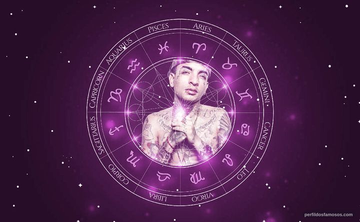 Imagem representando o mapa astral de MC Guimê