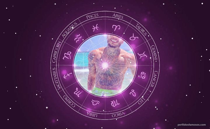 Imagem representando o mapa astral de MC Kevin