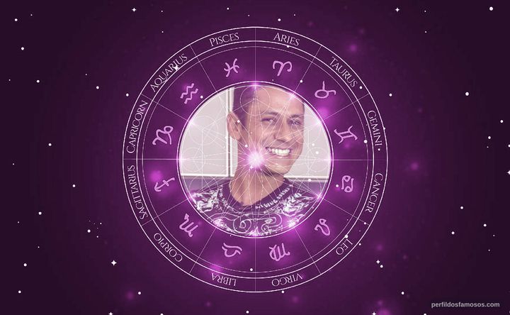 Imagem representando o mapa astral de MC Leozinho