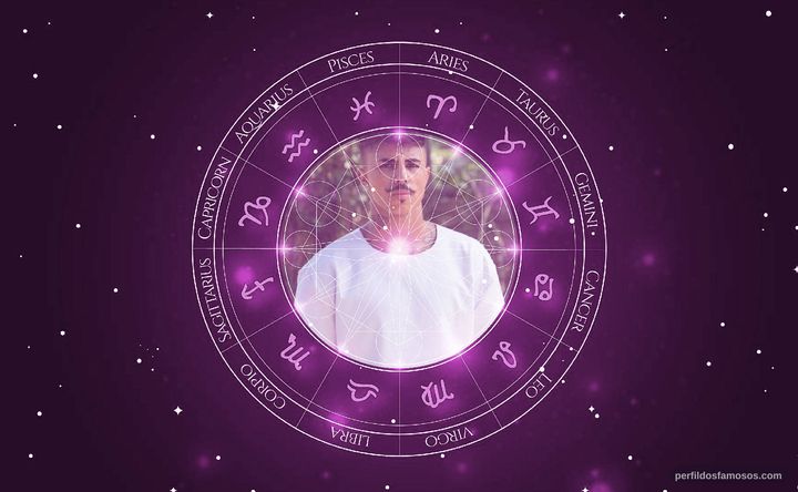 Imagem representando o mapa astral de MC Livinho