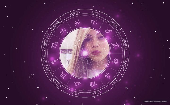 Imagem representando o mapa astral de MC Melody 