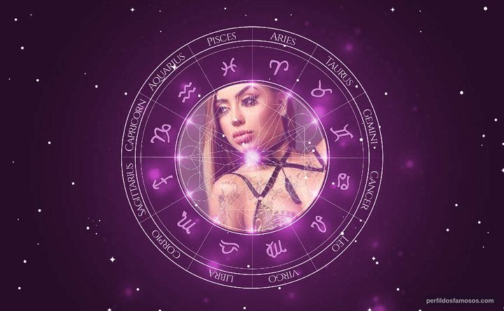 Imagem representando o mapa astral de MC Mirella