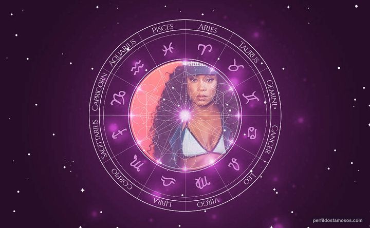 Imagem representando o mapa astral de MC Rebecca
