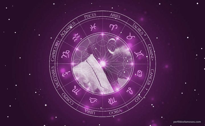 Imagem representando o mapa astral de McCoy Tyner