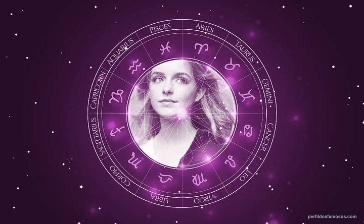 Imagem representando o mapa astral de Mckenna Grace