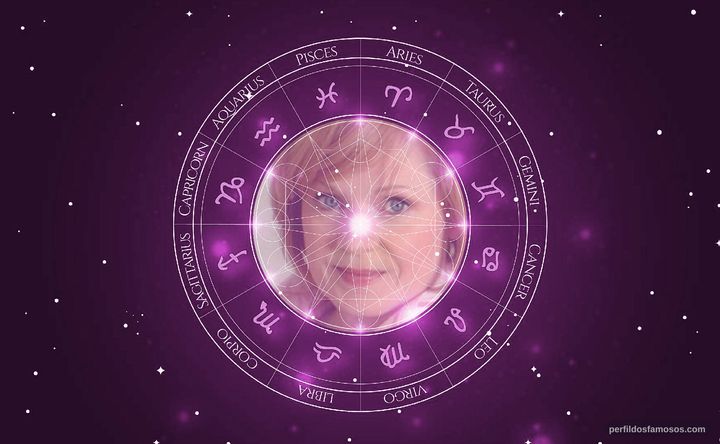 Imagem representando o mapa astral de Meagen Fay