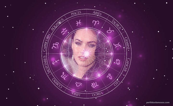 Imagem representando o mapa astral de Megan Fox