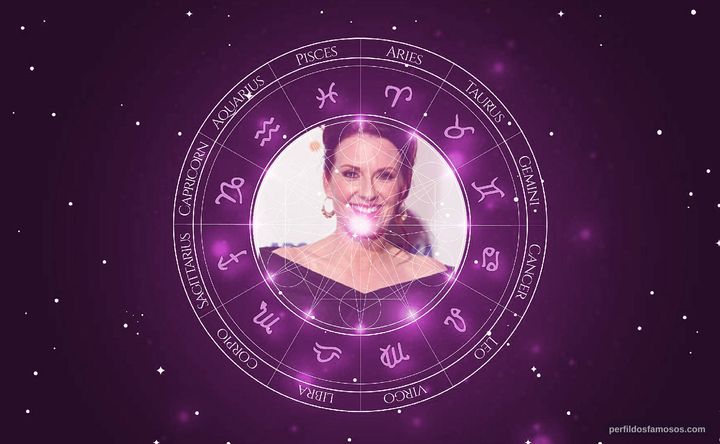 Imagem representando o mapa astral de Megan Mullally