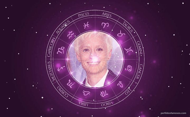 Imagem representando o mapa astral de Megan Rapinoe
