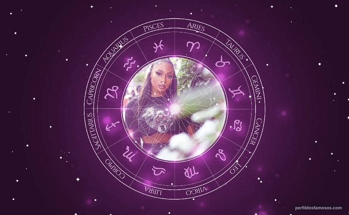 Imagem representando o mapa astral de Megan Thee Stallion
