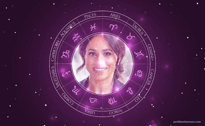 Imagem representando o mapa astral de Meghan Markle