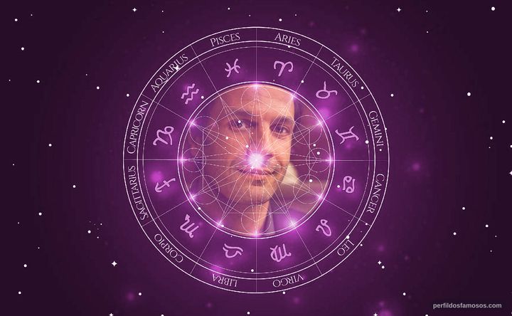 Imagem representando o mapa astral de Mehdi Nebbou