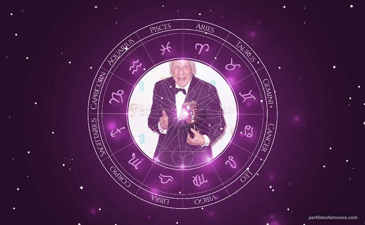 Imagem representando o mapa astral de Mel Brooks