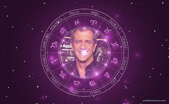 Imagem representando o mapa astral de Mel Gibson