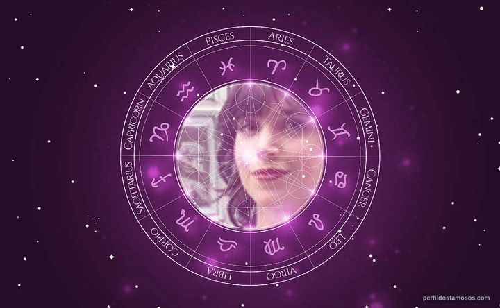 Imagem representando o mapa astral de Mel Lisboa