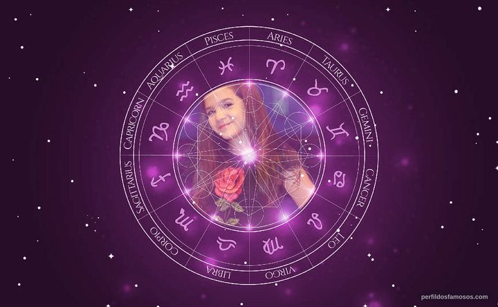 Imagem representando o mapa astral de Mel Maia
