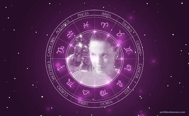 Imagem representando o mapa astral de Melanie C
