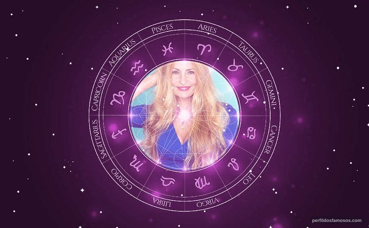 Imagem representando o mapa astral de Melanie Good