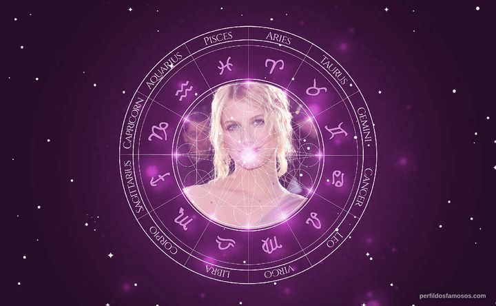 Imagem representando o mapa astral de Mélanie Laurent