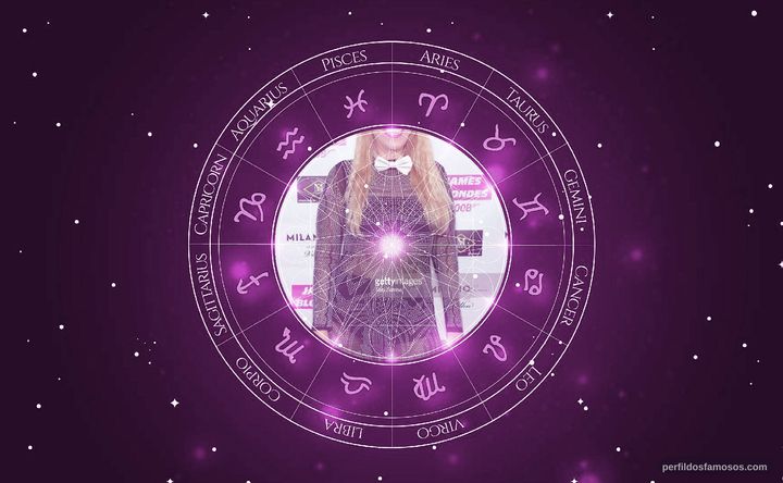 Imagem representando o mapa astral de Melanie Leanne Miller