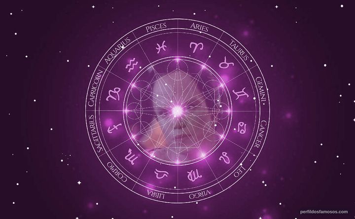 Imagem representando o mapa astral de Melanie Smith