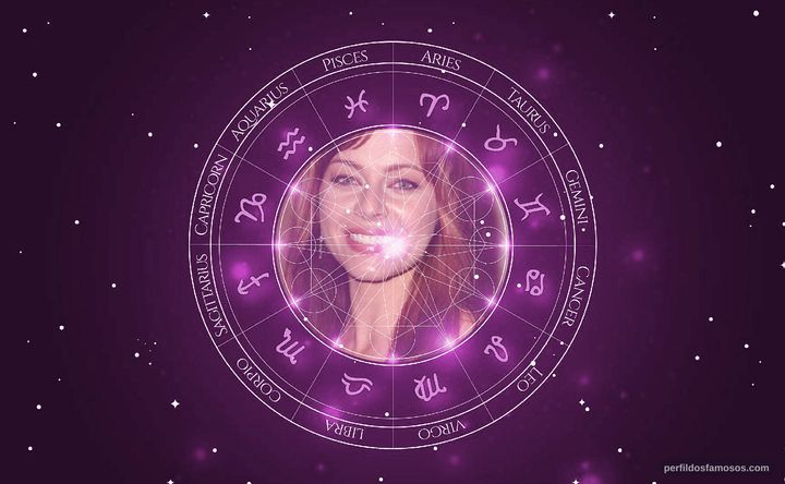 Imagem representando o mapa astral de Melinda Clarke