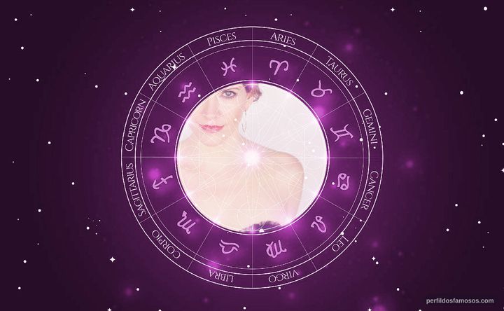 Imagem representando o mapa astral de Melinda McGraw