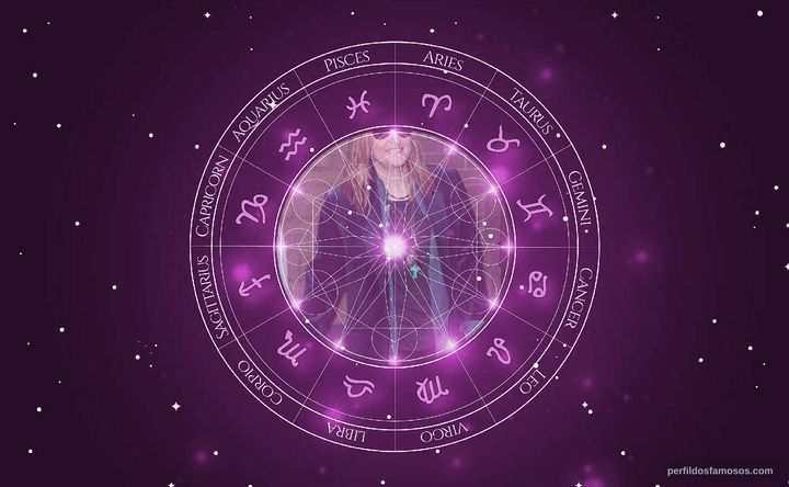 Imagem representando o mapa astral de Melissa Etheridge
