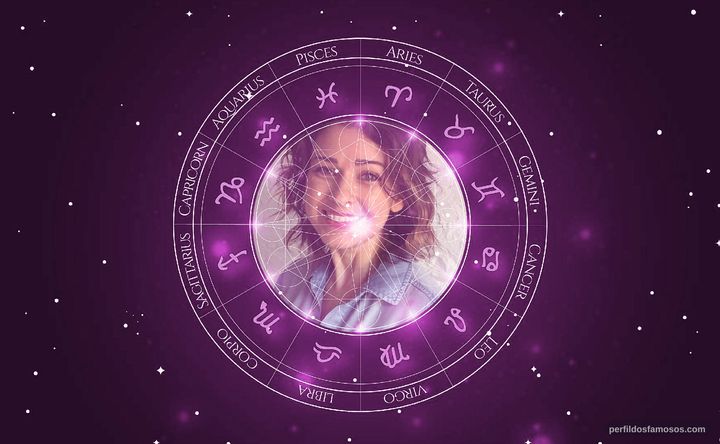 Imagem representando o mapa astral de Melissa Garcia