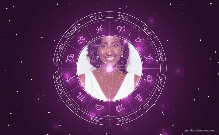 Imagem representando o mapa astral de Melissa Haizlip