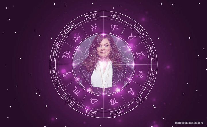 Imagem representando o mapa astral de Melissa McCarthy