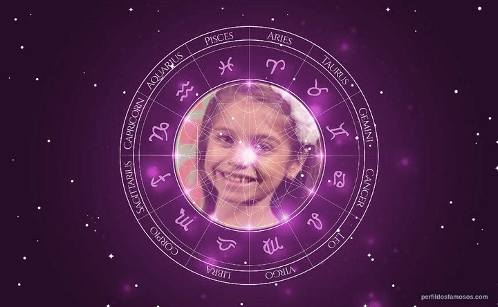 Imagem representando o mapa astral de Melissa Nóbrega